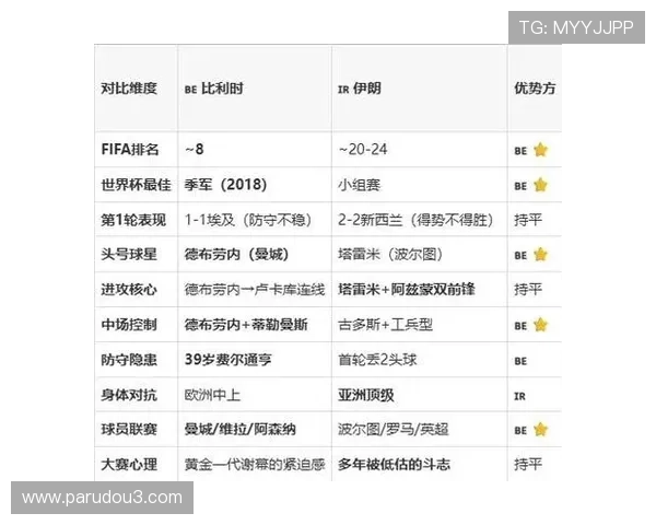 2026年世界杯比利时VS伊朗比赛现场观赛指南与票务购买攻略