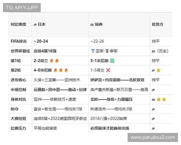 世界杯日本对阵瑞典比赛焦点新闻全面解析引发热议的精彩瞬间与关键战术分析 世界杯日本对阵瑞典比赛焦点新闻全面解析引发热议的精彩瞬间与关键战术分析